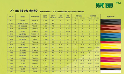 水性漆调色就选上海赋彩色浆