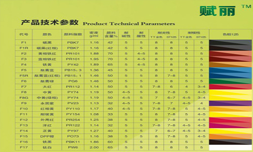 【赋彩色浆】涂料调色，选对色浆是关键！